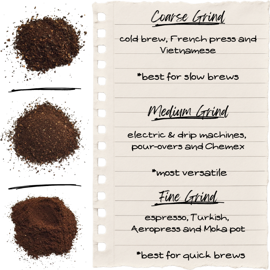 Coco Lavende Organic Coffee
